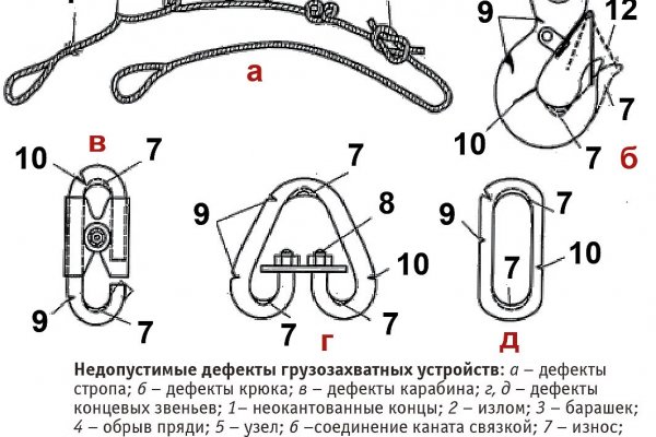 Нарко сайт кракен