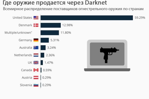 Кракен даркнет тор