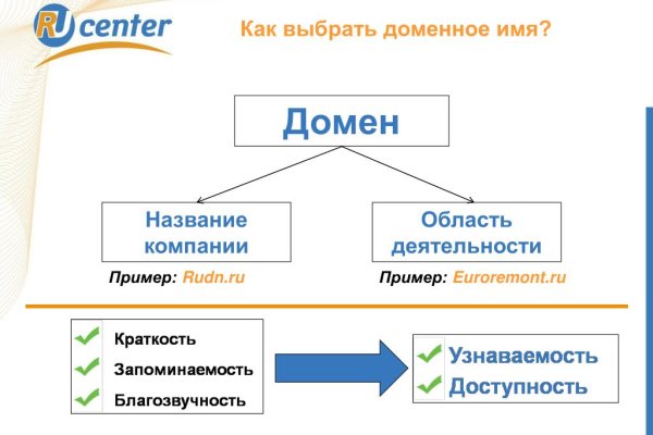 Кракен даркнет ссылка зеркало